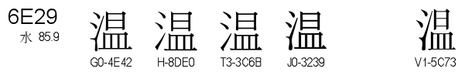 U+6E29